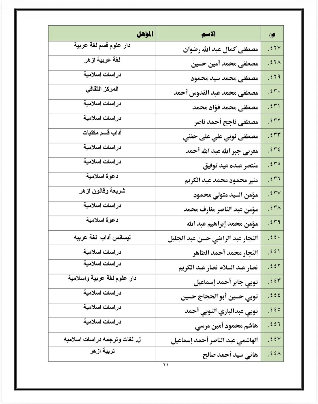 اسماء المقبولين&nbsp;