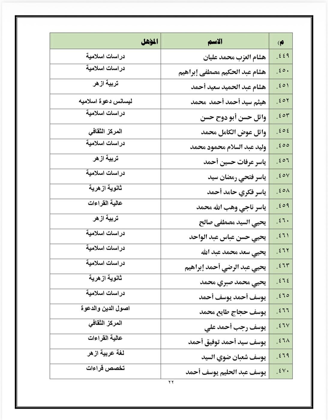 اسماء المقبولين&nbsp;