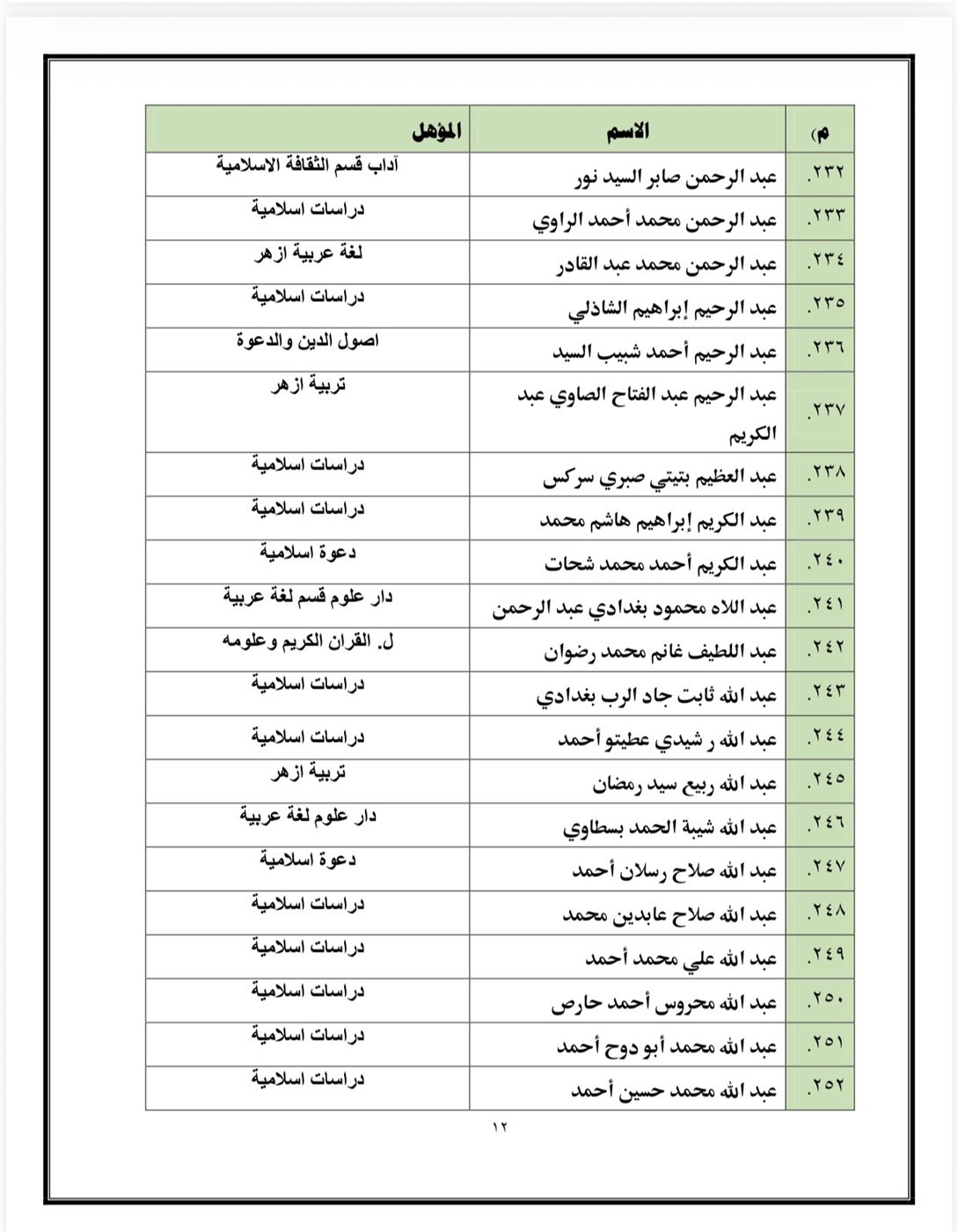 اسماء المقبولين&nbsp;
