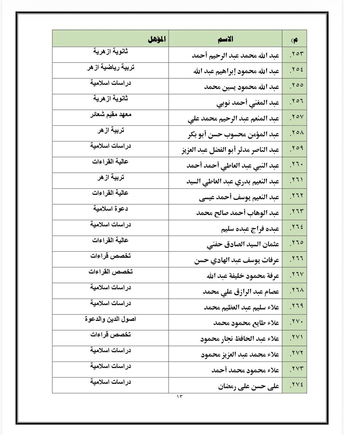 اسماء المقبولين&nbsp;
