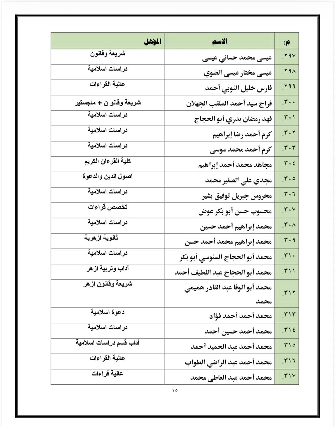 اسماء المقبولين&nbsp;