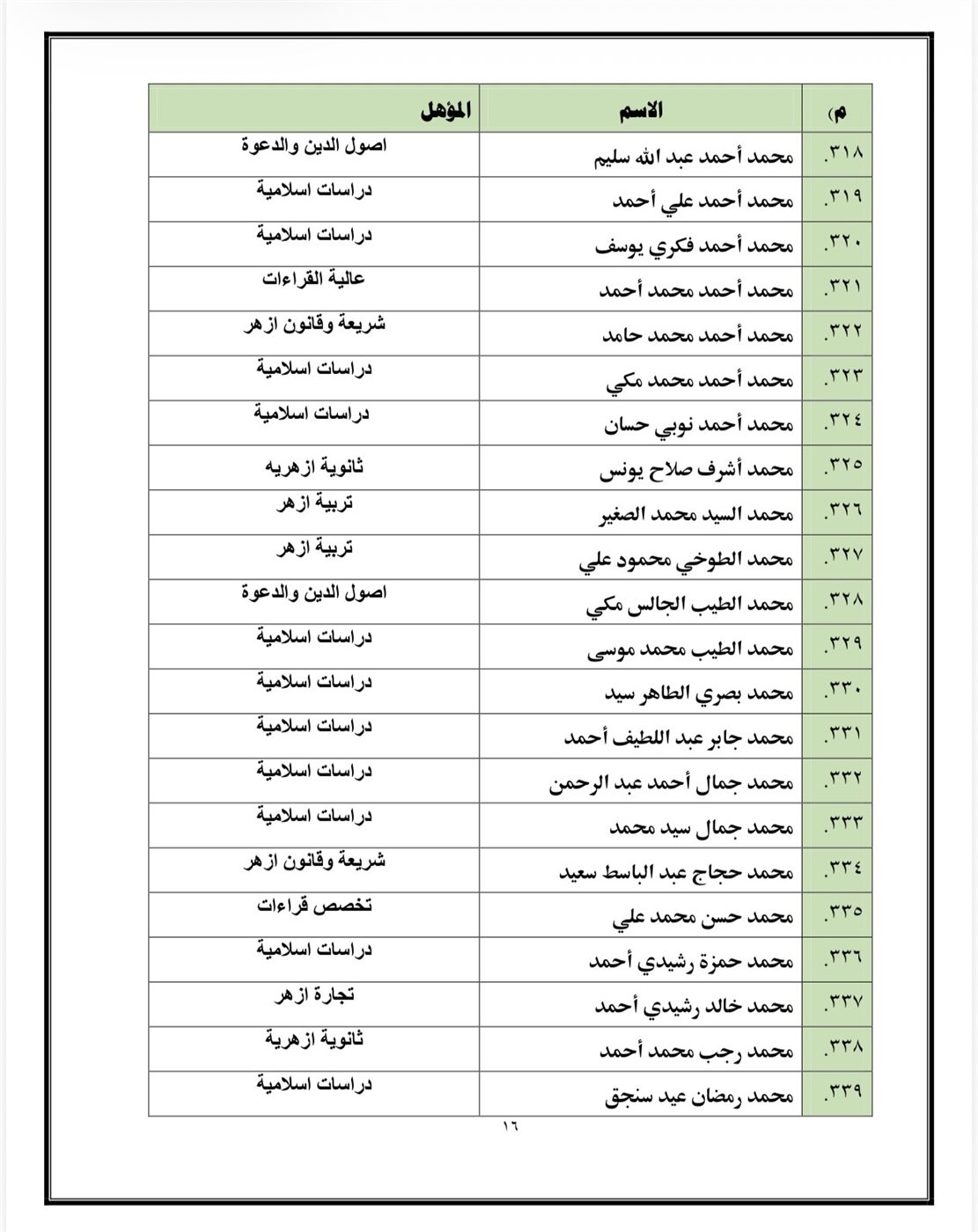 اسماء المقبولين&nbsp;