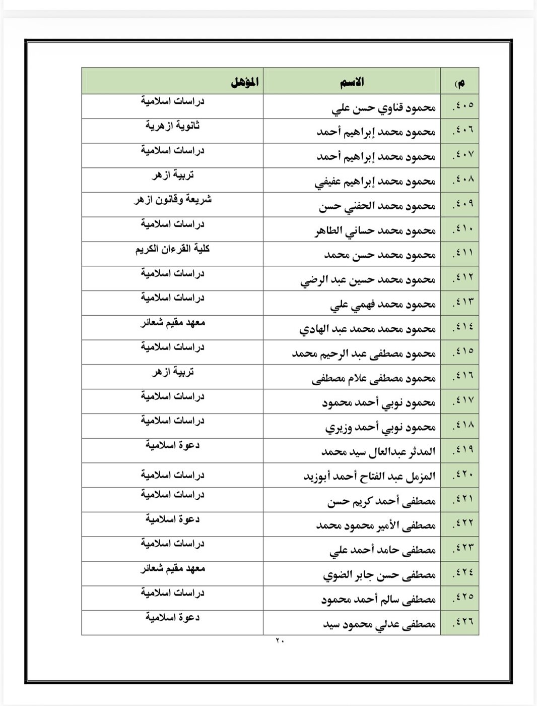 اسماء المقبولين&nbsp;