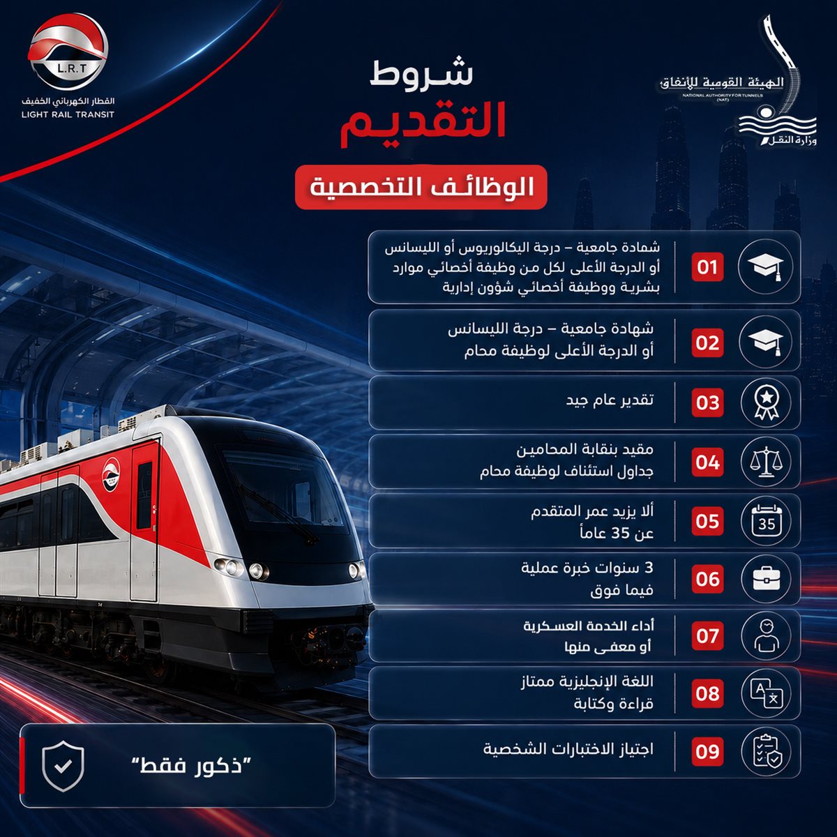 شروط التقديم للوظائف المتخصصة
