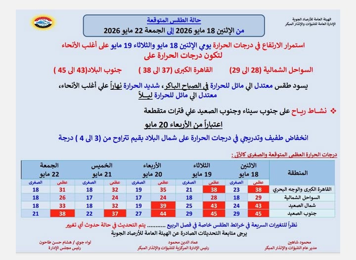 الطقس في الأيام المقبلة