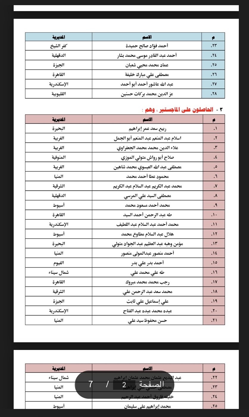 أسماء الأئمة