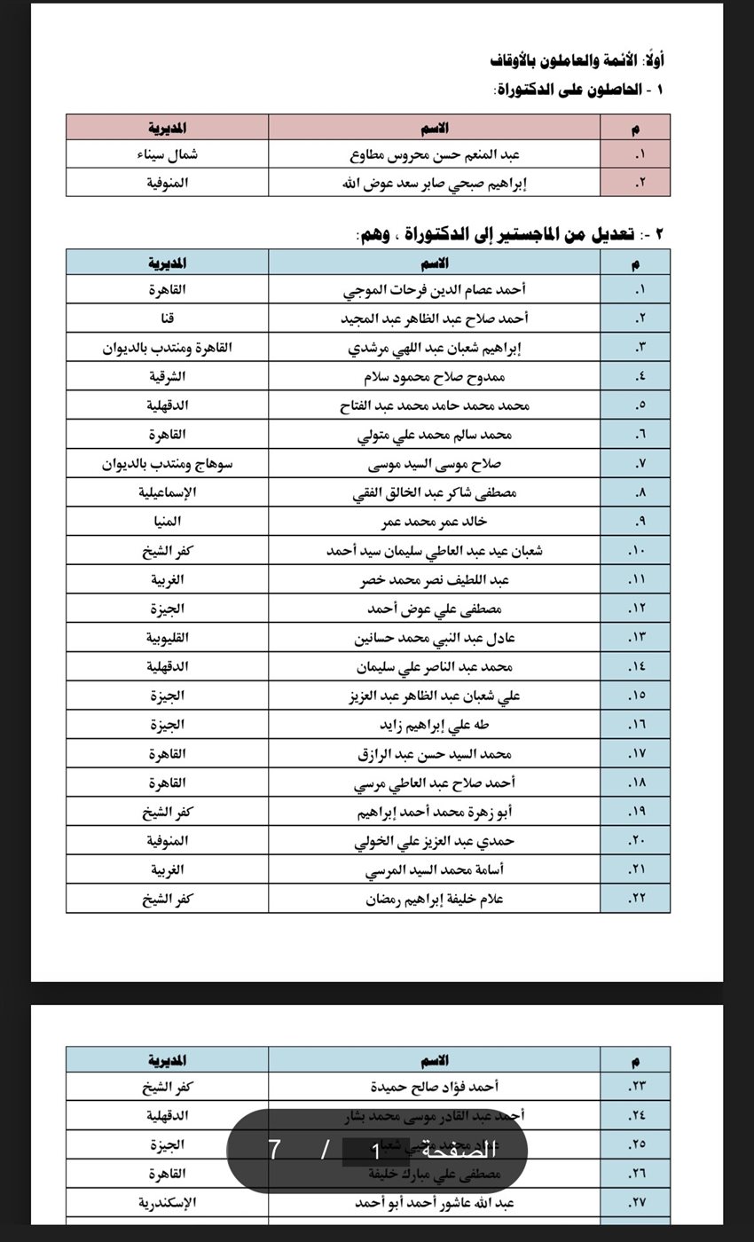 أسماء الأئمة