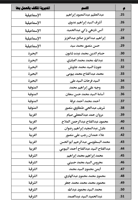 أسماء الأئمة الناجحين