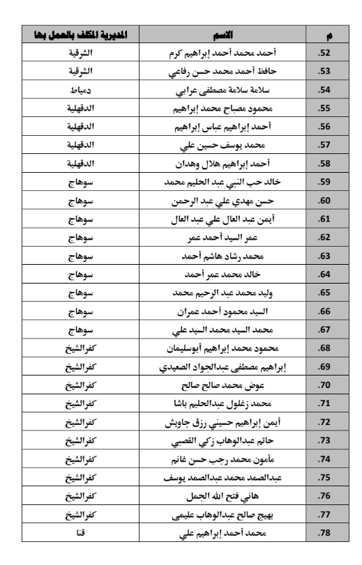 أسماء الأئمة الناجحين