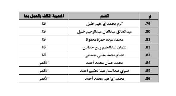 أسماء الأئمة الناجحين