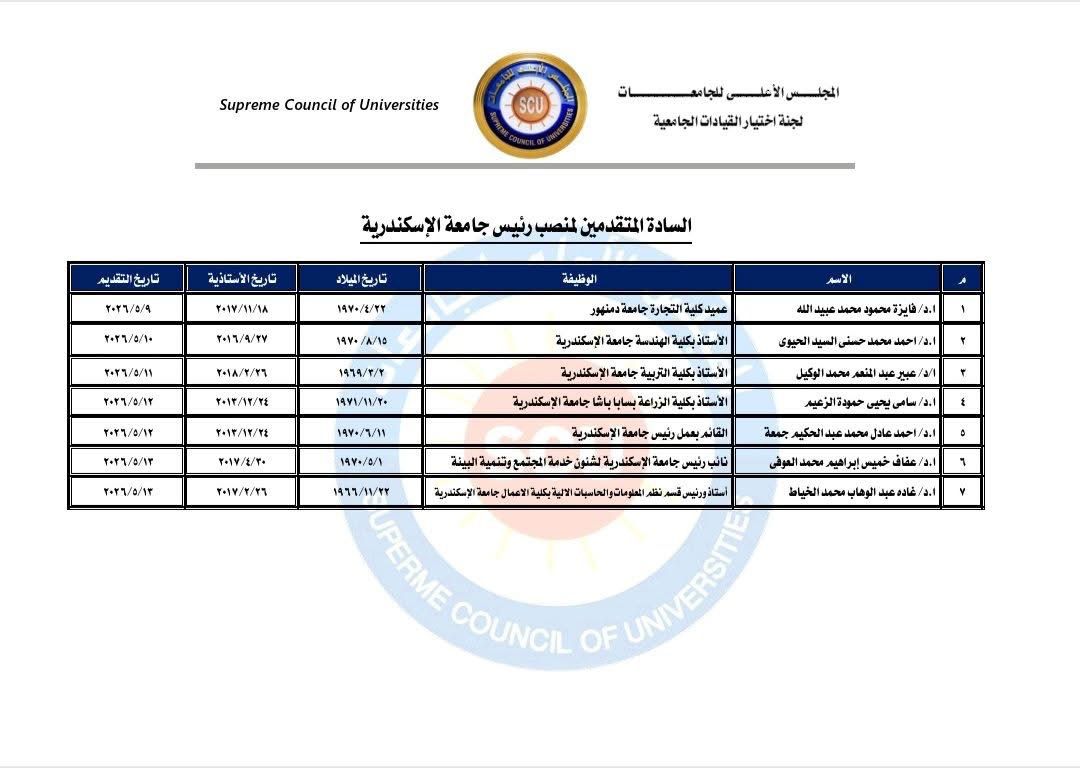 القائمة النهائية للمرشحين