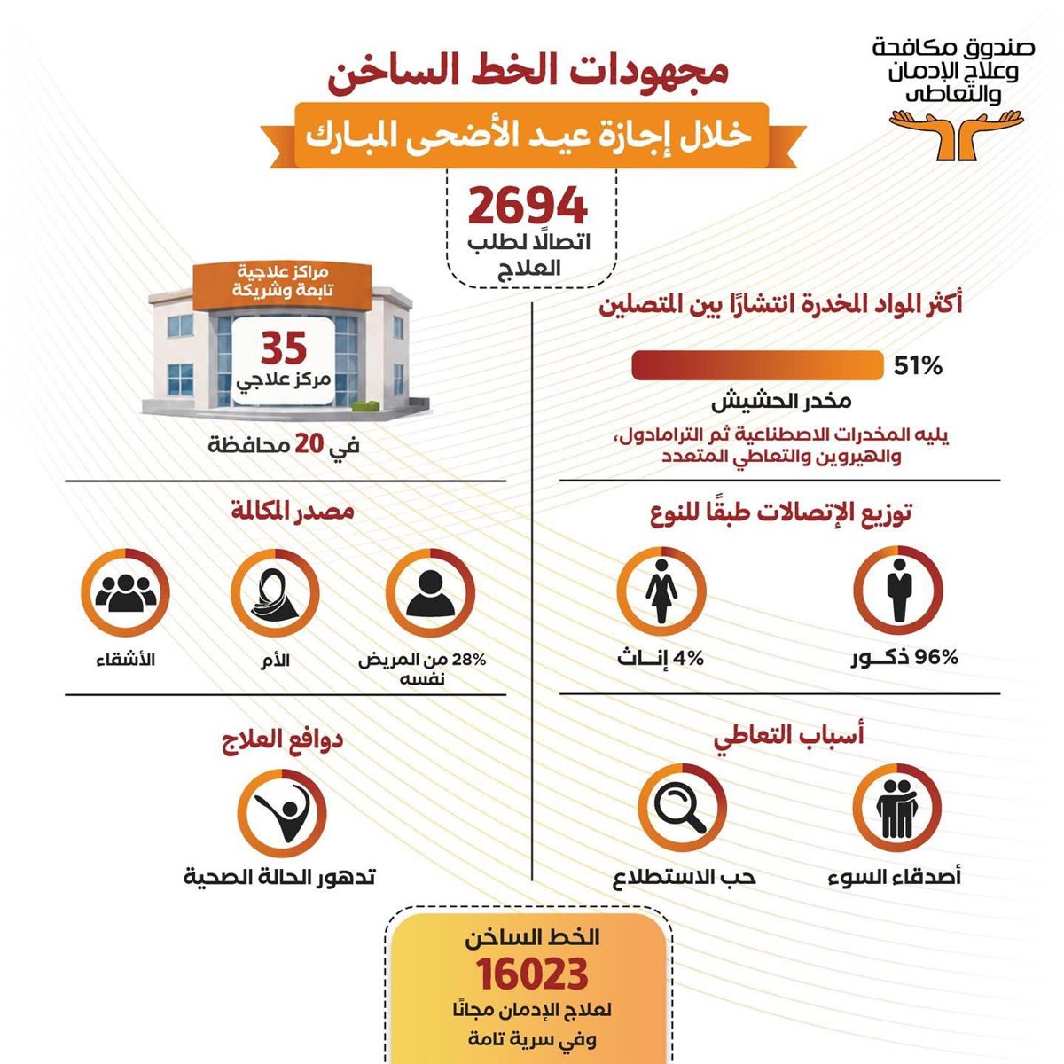 مجهودات مكافحة الإدمان