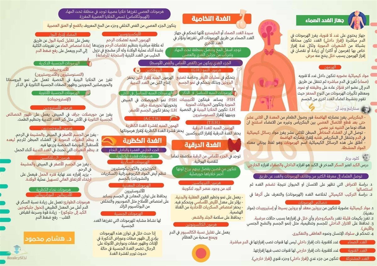 مراجعة الأحياء تالتة ثانوي 2026