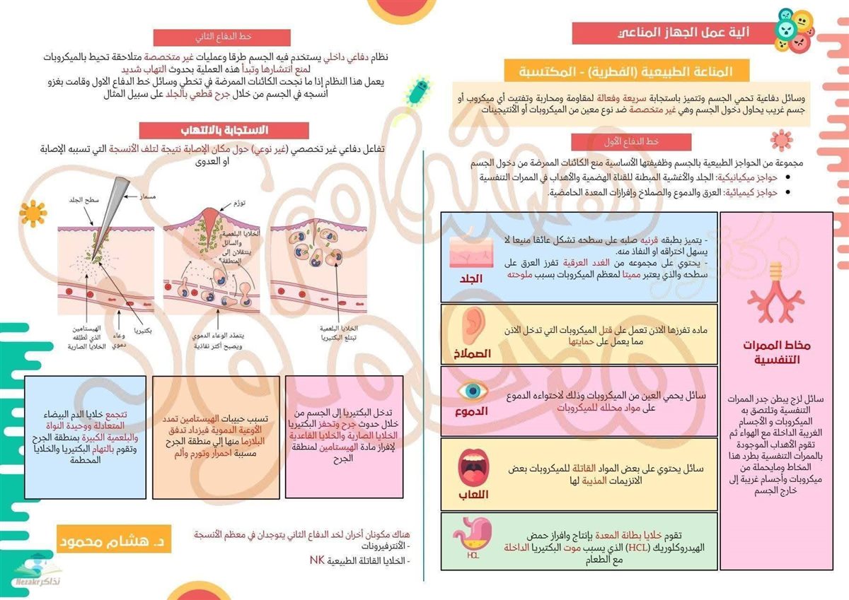 مراجعة الأحياء تالتة ثانوي 2026