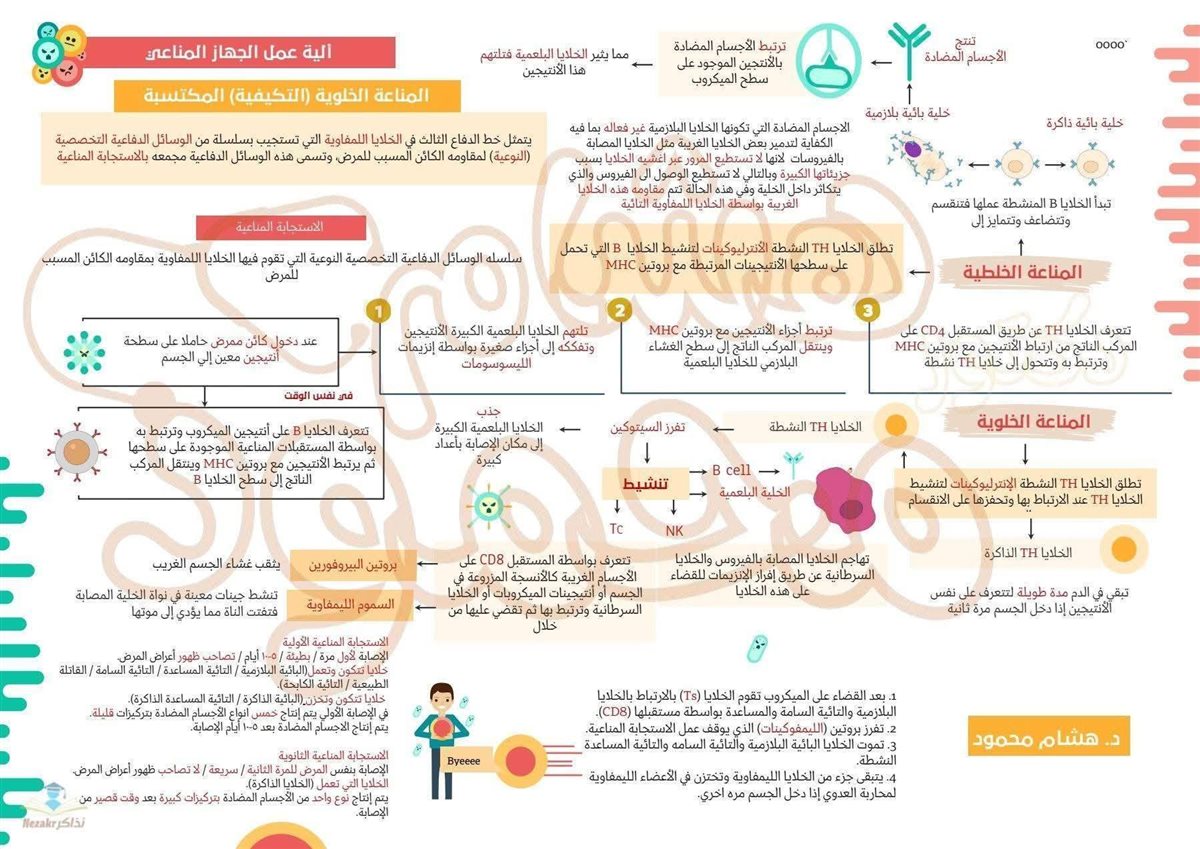 مراجعة الأحياء تالتة ثانوي 2026