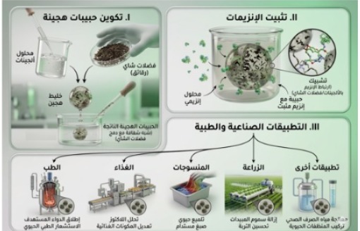 &nbsp;أول تعليق من الباحث المصري صاحب ابتكار تفل الشاي بعد حصوله على براءة اختراع&nbsp;