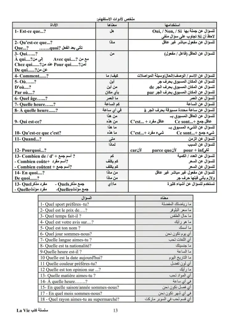 مراجعة فرنساوي تالتة ثانوي و5 امتحانات ليلة الامتحان