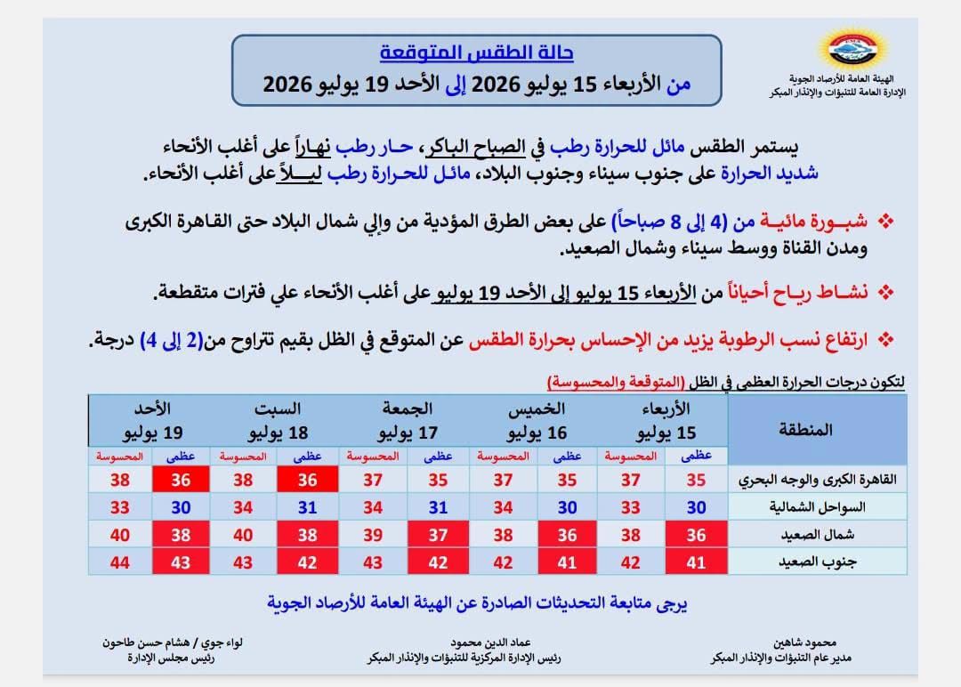 الطقس في الأيام المقبلة