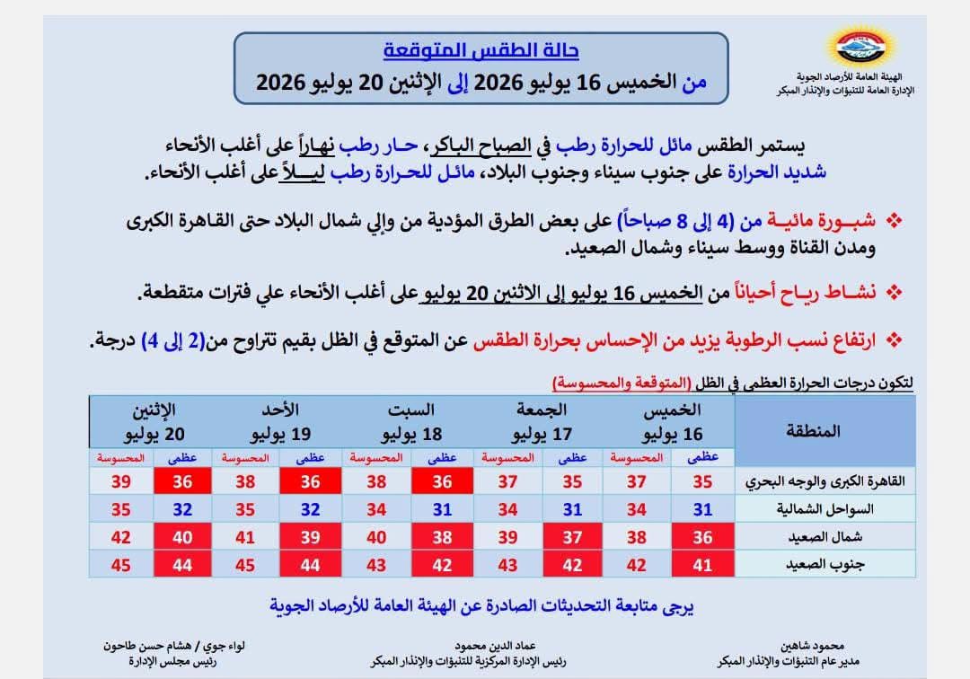 حالة الطقس المتوقعة غدًا