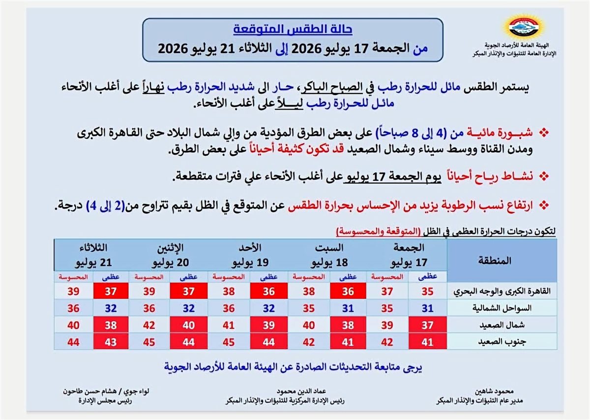 حالة الطقس غدًا