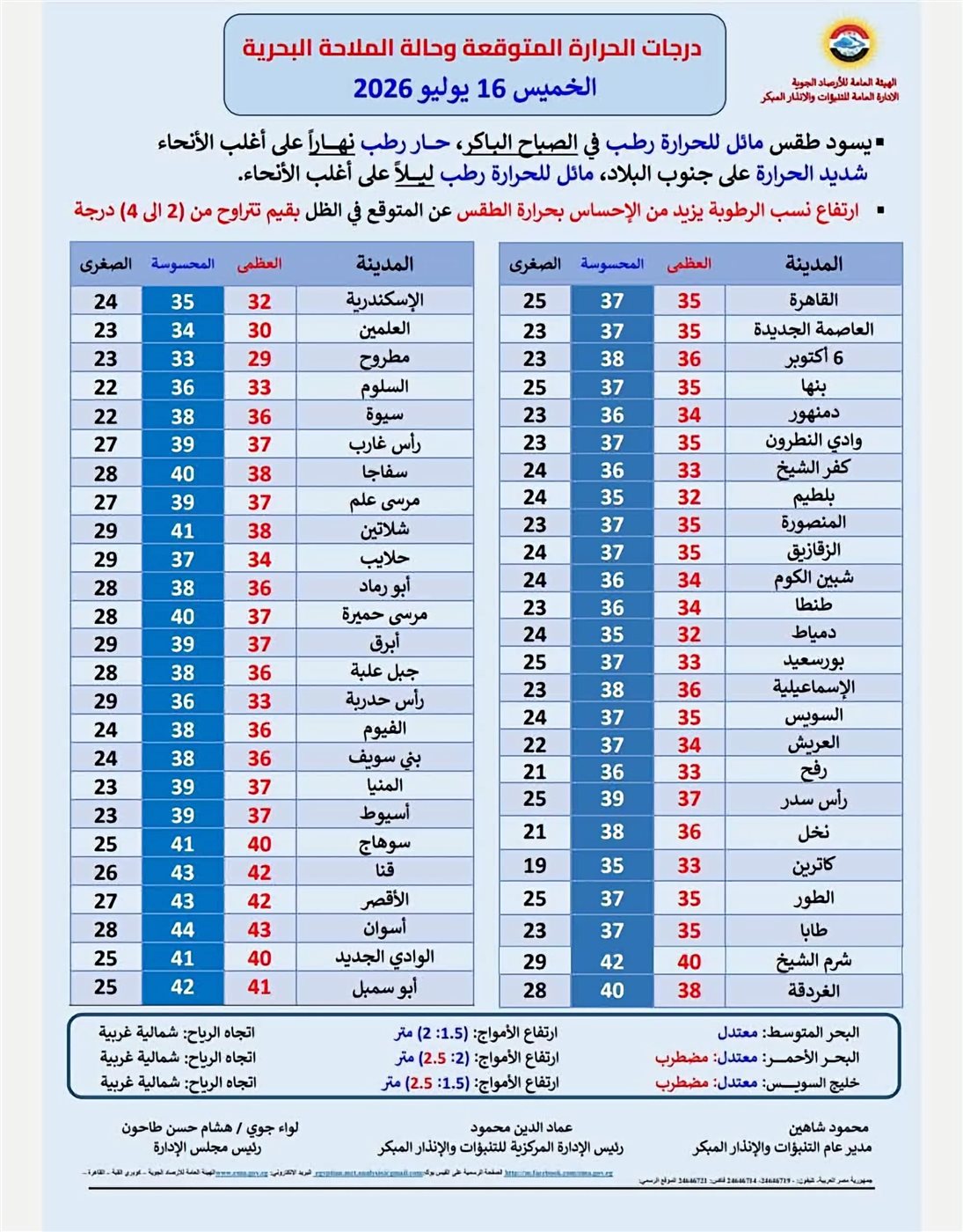الأرصاد الجوية