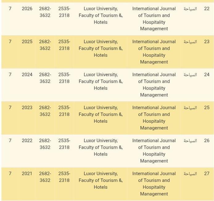 3 مجلات بجامعة الأقصر تحصد أعلى تقييم من الأعلى للجامعات