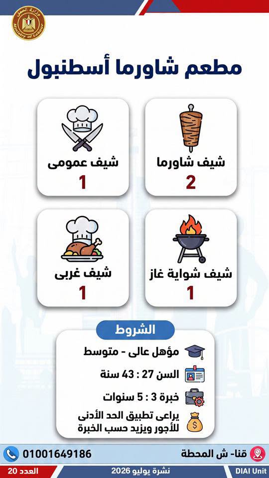 فرصة عمل جديدة بالمحافظات
