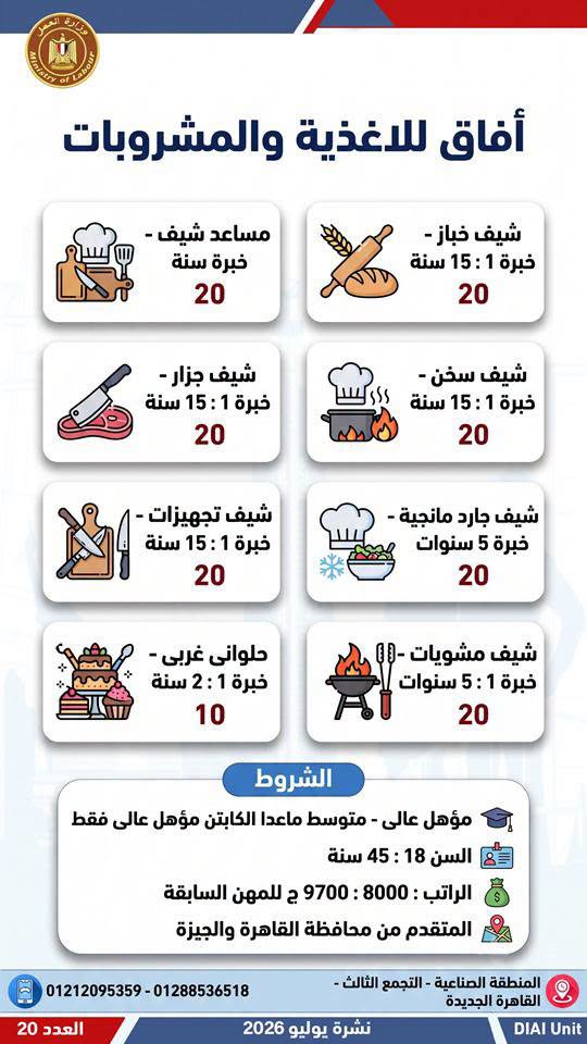فرصة عمل جديدة بالمحافظات