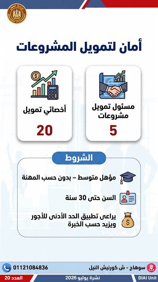 فرصة عمل جديدة بالمحافظات