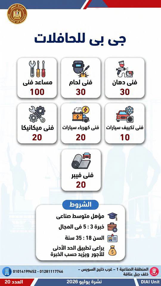 فرصة عمل جديدة بالمحافظات