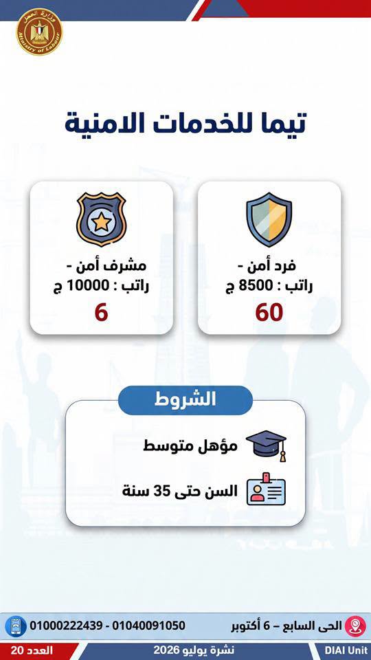 فرصة عمل جديدة بالمحافظات