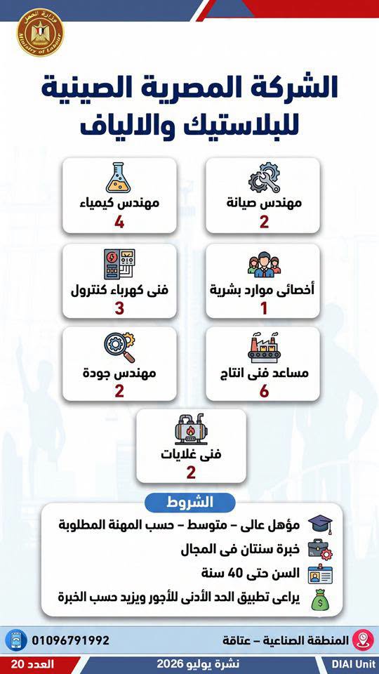 فرصة عمل جديدة بالمحافظات