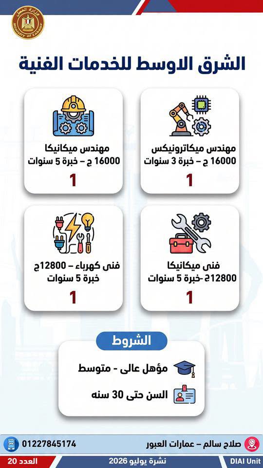 فرصة عمل جديدة بالمحافظات
