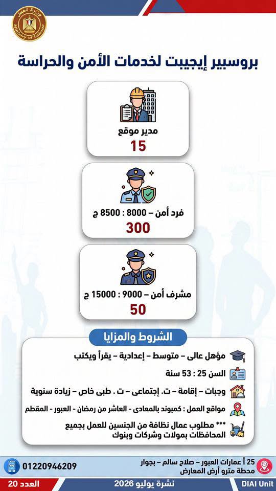 فرصة عمل جديدة بالمحافظات