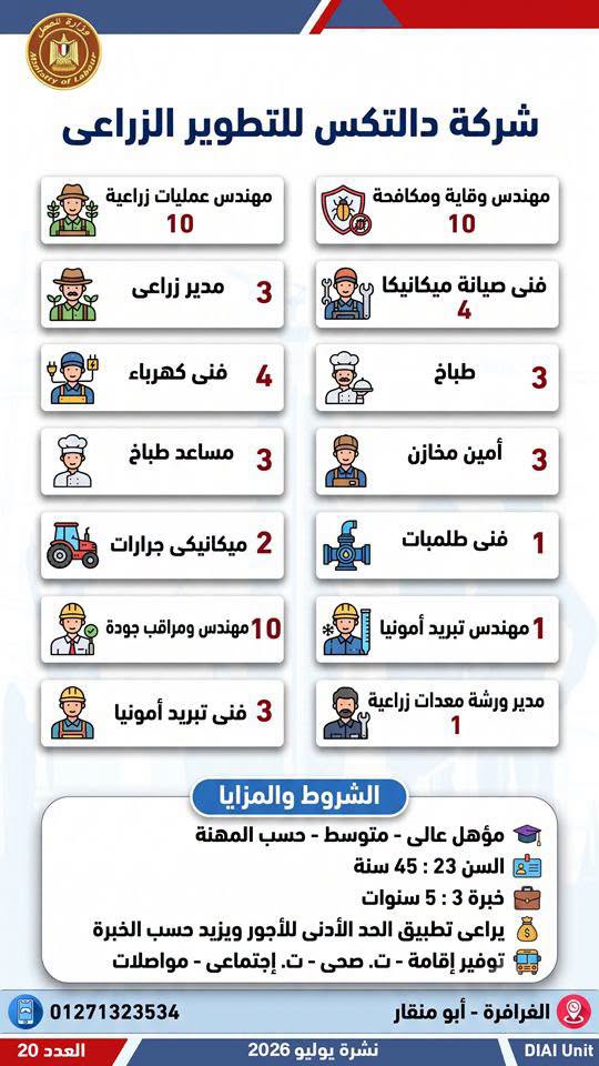 فرصة عمل جديدة بالمحافظات