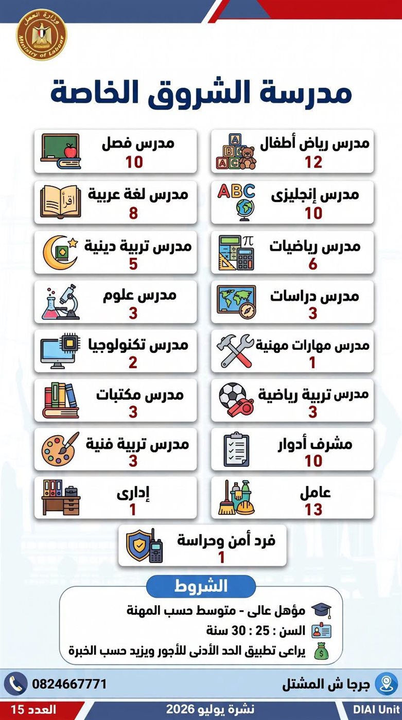 فرصة عمل جديدة بالمحافظات
