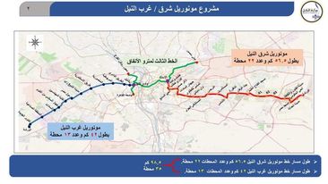 خريطة خطوط المونوريل
