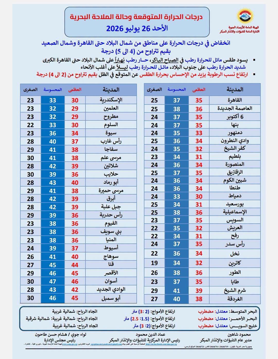 الأرصاد الجوية اليوم