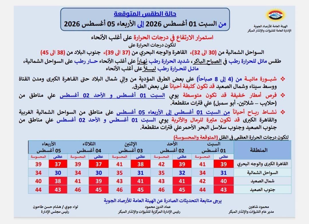 الطقس في الأيام المقبلة