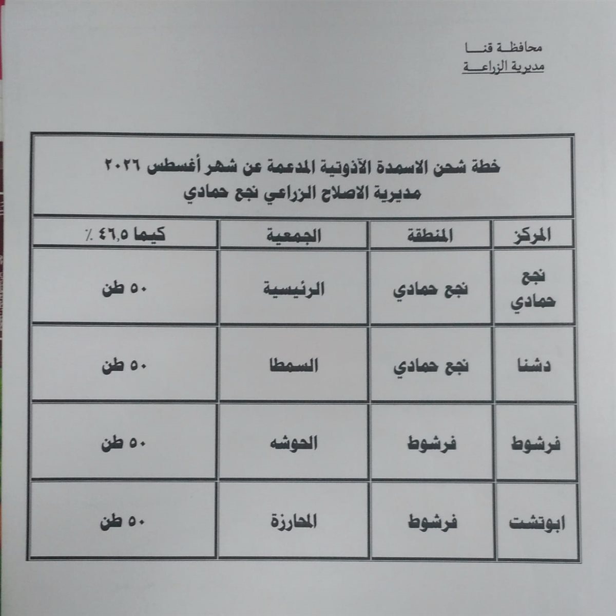 خطة توزيع الأسمدة لشهر أغسطس في قنا