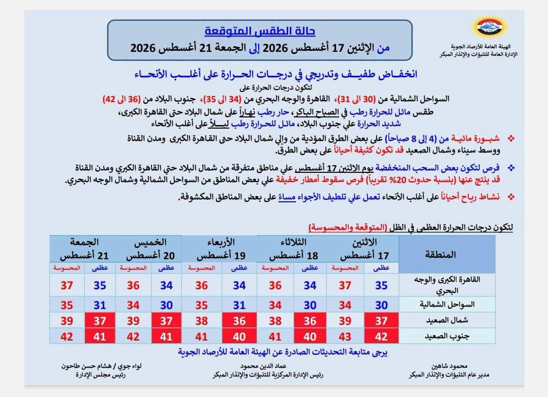 الطقس في الأيام المقبلة