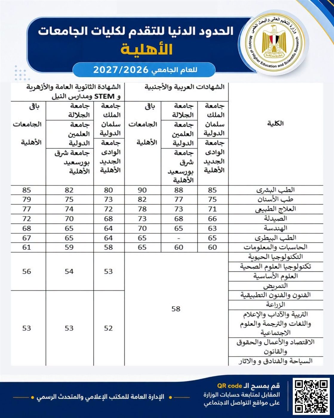 تنسيق الجامعات الأهلية 2026