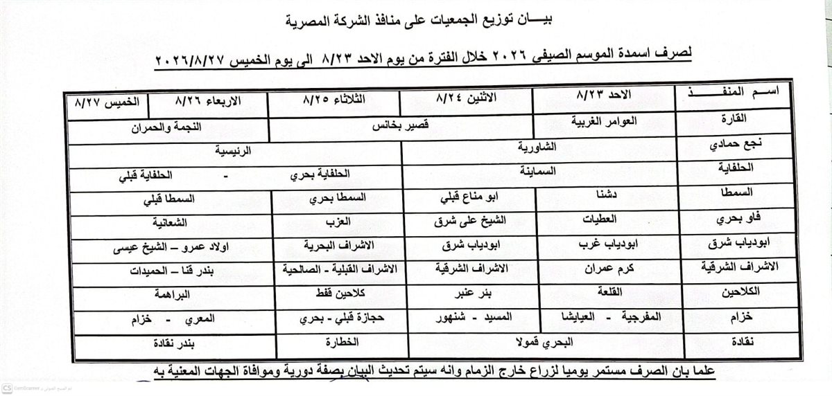 الجدول الأسبوعي لصرف الأسمدة الصيفية بقنا