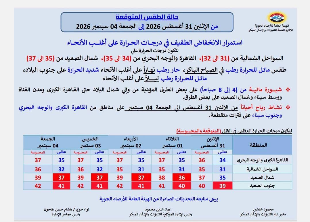 الأرصاد الجوية الأيام القادمة