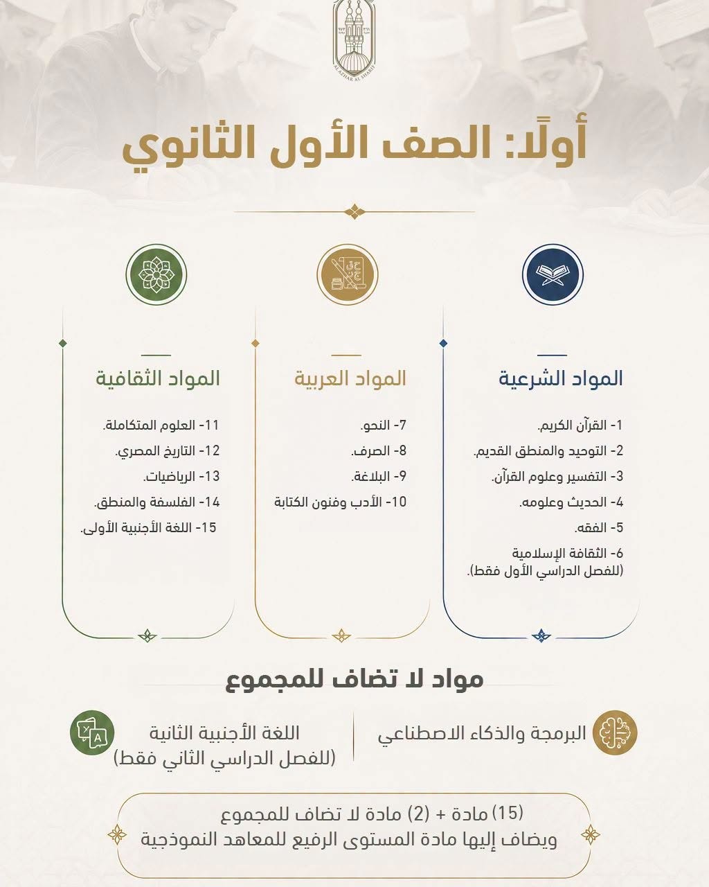 نظام البكالوريا لطلاب الأزهر2026