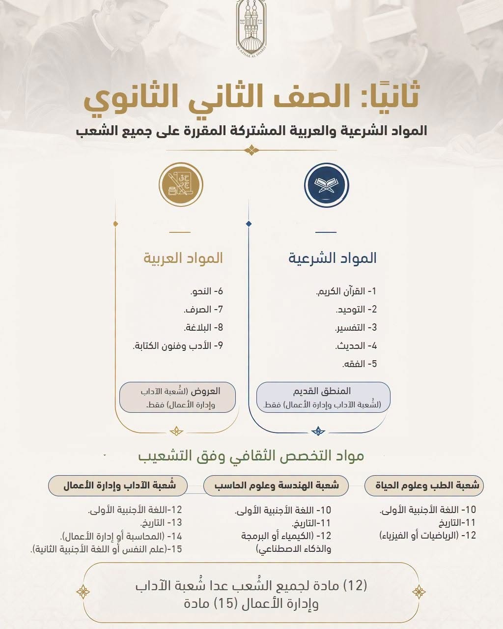 نظام البكالوريا لطلاب الأزهر2026