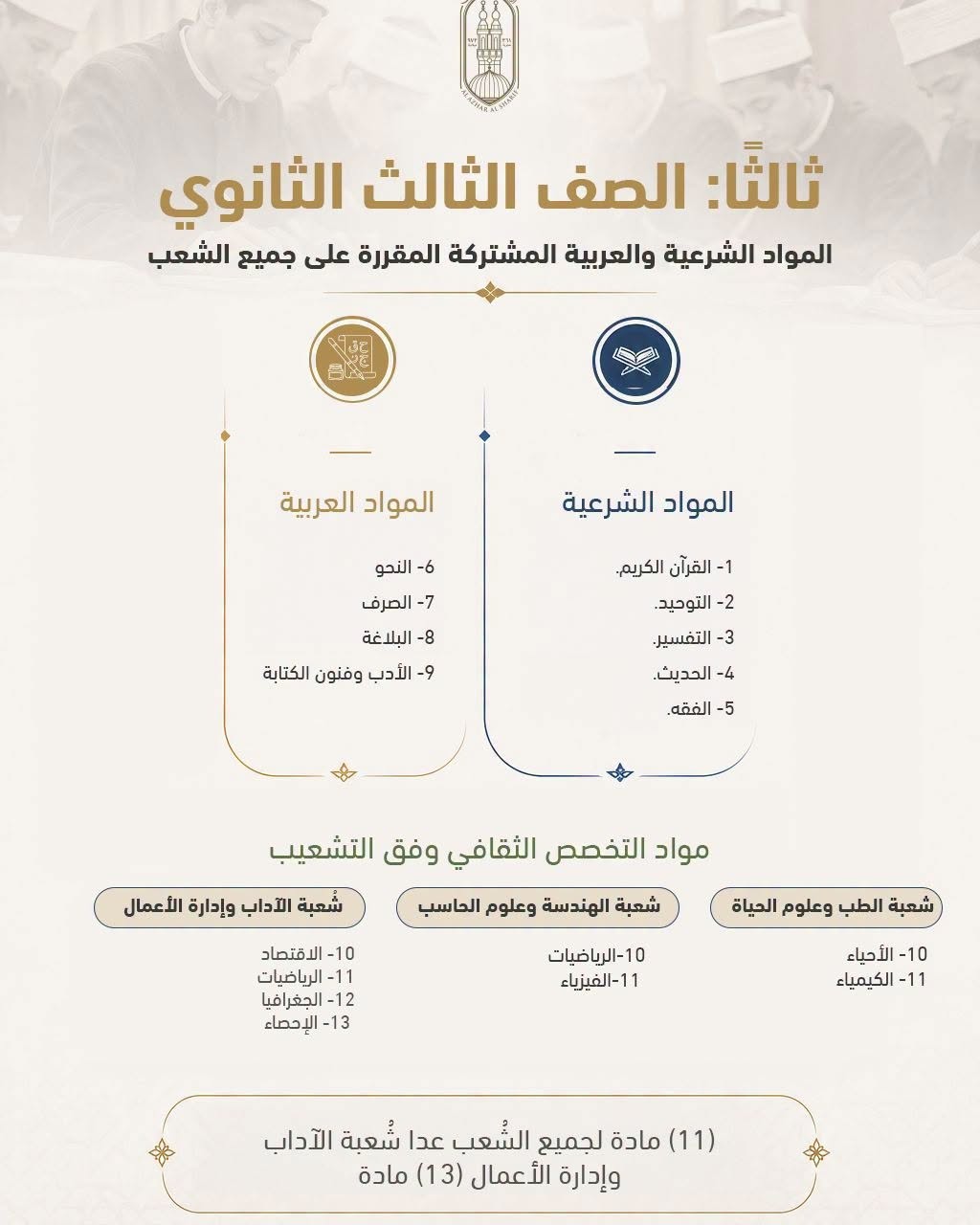 نظام البكالوريا لطلاب الأزهر2026