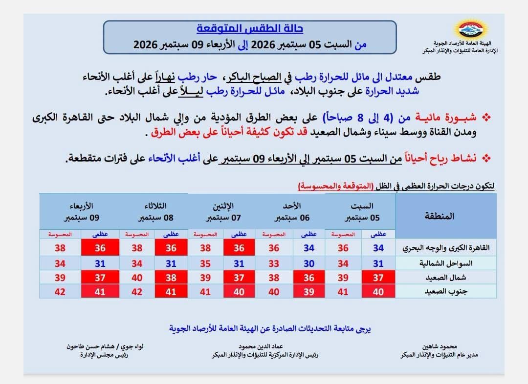 الطقس في الأيام المقبلة