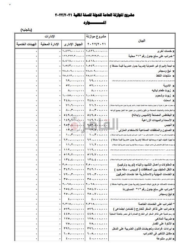 مشروع الموازنة العامة للدولة (2)