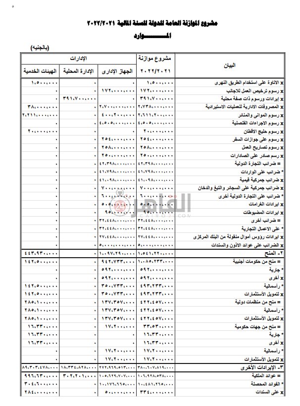مشروع الموازنة العامة للدولة (4)